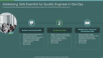 Devops Quality Assurance And Testing To Improve Speed And Quality IT Addressing Skills Essential Summary PDF