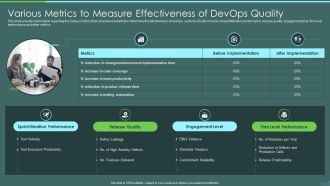 Devops Quality Assurance And Testing To Improve Speed And Quality IT Various Metrics To Measure Microsoft PDF