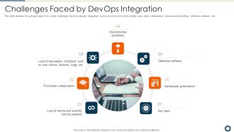 Devops Robotization IT Challenges Faced By Devops Integration Diagrams PDF