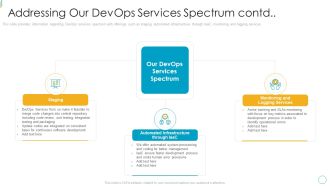 Devops Services Spectrum Proposal IT Addressing Our Devops Services Mockup PDF