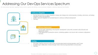Devops Services Spectrum Proposal IT Addressing Our Devops Services Spectrum Designs PDF