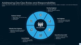 Devops Strategy Development Report IT Addressing Devops Roles And Responsibilities Sample PDF