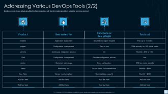 Devops Strategy Development Report IT Addressing Various Devops Tools Management Graphics PDF