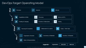 Devops Strategy Development Report IT Devops Target Operating Model Inspiration PDF