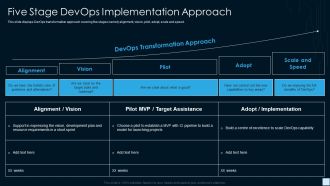 Devops Strategy Development Report IT Five Stage Devops Implementation Approach Guidelines PDF