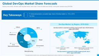 Devops Tools And Configuration IT Global Devops Market Share Forecasts Ideas PDF