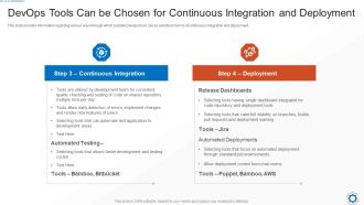 Devops Tools Can Be Chosen For Continuous Integration And Deployment Rules PDF