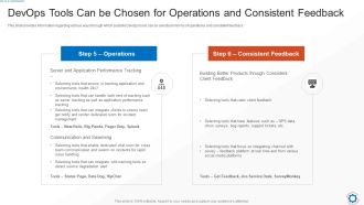 Devops Tools Can Be Chosen For Operations And Consistent Feedback Inspiration PDF