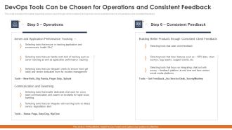 Devops Tools Can Be Chosen For Operations And Consistent Feedback Introduction PDF