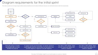 Diagram Requirements For The Initial Sprint Agile Project Development Strategies Template PDF