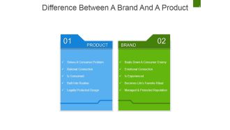 Difference Between A Brand And A Product Ppt PowerPoint Presentation Model Slides