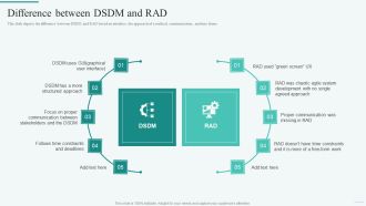 Difference Between DSDM And Rad Integration Of Dynamic System To Enhance Processes Structure PDF