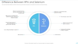 Difference Between RPA And Selenium Icons PDF