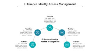 Difference Identity Access Management Ppt PowerPoint Presentation Professional Design Inspiration Cpb
