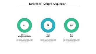 Difference Merger Acquisition Ppt PowerPoint Presentation Infographics Display Cpb