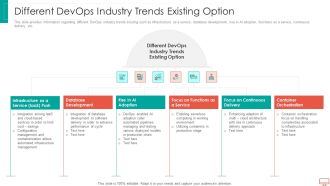 Different Devops Industry Trends Existing Option Introduction PDF