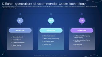 Different Generations Of Recommender System Technology Integrating Recommender System To Enhance Slides PDF