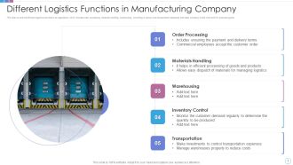 Different Logistics Functions In Manufacturing Company Summary PDF