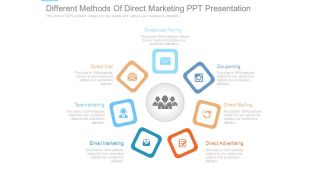 Different Methods Of Direct Marketing Ppt Presentation