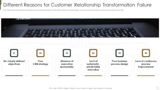 Different Reasons For Customer Relationship Transformation Failure Strategies To Improve Customer Clipart PDF