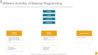 Different Scrum Approaches Different Activities Of Extreme Programming Download PDF