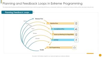 Different Scrum Approaches Planning And Feedback Loops In Extreme Programming Ideas PDF