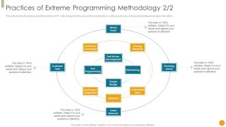 Different Scrum Approaches Practices Of Extreme Programming Methodology Designs PDF