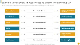 Different Scrum Approaches Software Development Phased Pushed Extreme Programming XP Download PDF