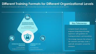 Different Training Formats For Different Organizational Levels Introduction PDF