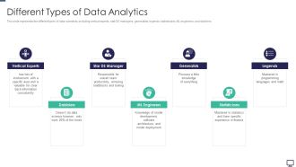 Different Types Of Data Analytics Ppt File Templates PDF