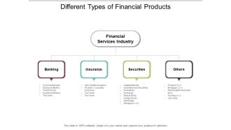 Different Types Of Financial Products Ppt PowerPoint Presentation Summary Graphics