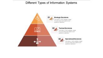 Different Types Of Information Systems Ppt PowerPoint Presentation Show Ideas