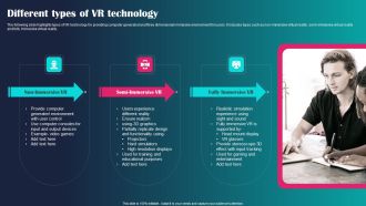 Different Types Of VR Technology Ppt PowerPoint Presentation File Inspiration PDF