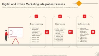 Digital And Offline Marketing Integration Process Ppt Slides Graphics Download PDF