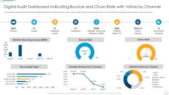Digital Audit Dashboard Indicating Bounce And Churn Rate With Visitors By Channel Demonstration PDF