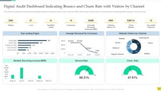 Digital Audit Dashboard Indicating Bounce And Churn Rate With Visitors By Channel Information PDF