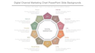 Digital Channel Marketing Chart Powerpoint Slide Backgrounds