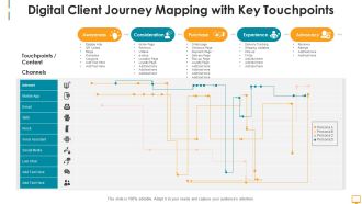 Digital Client Journey Mapping With Key Touchpoints Ppt Infographics