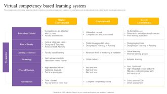 Digital Coaching And Learning Playbook Virtual Competency Based Learning System Diagrams PDF