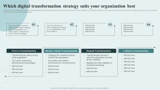 Digital Competency Evaluation And Modification Which Digital Transformation Strategy Suits Icons PDF