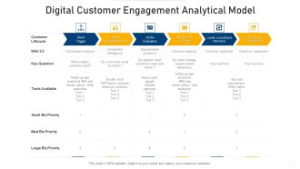 Digital Customer Engagement Analytical Model Inspiration PDF