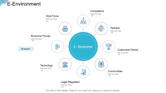 Digital Enterprise Management E Environment Ppt PowerPoint Presentation Outline Example File PDF