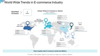 Digital Enterprise Management World Wide Trends In E Commerce Industry Ppt PowerPoint Presentation Outline Tips PDF