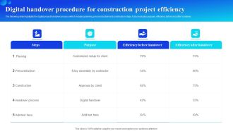 Digital Handover Procedure For Construction Project Efficiency Demonstration PDF