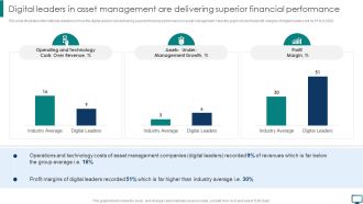 Digital Leaders In Asset Management Are Delivering Superior Financial Performance Topics PDF