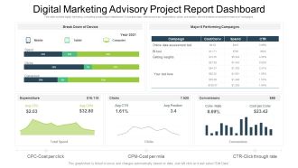 Digital Marketing Advisory Project Report Dashboard Ppt PowerPoint Presentation Gallery Tips PDF