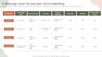 Digital Marketing Approach For Brand Awareness Campaign Plan For Pay Per Click Marketing Elements PDF