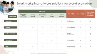 Digital Marketing Approach For Brand Awareness Email Marketing Software Solutions For Brand Promotion Sample PDF