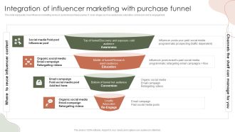 Digital Marketing Approach For Brand Awareness Integration Of Influencer Marketing With Purchase Funnel Sample PDF