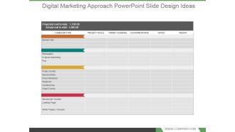 Digital Marketing Approach Powerpoint Slide Design Ideas